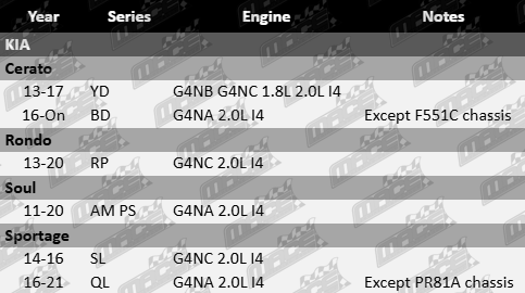 rocker-cover-gasket-set-kia-am-bd-ps-ql-rp-sl-yd-g4na-g4nb-g4nc-1-8l-2-0l-i4-GSK4574-VFG