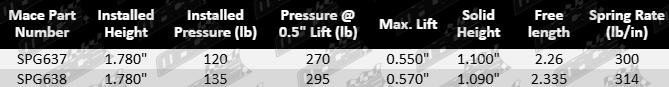 Set of 12 Crow Cams valve springs for Holden VS–VY V2 WH WK Ecotec L36 L67 supercharged 3.8L V6 engines