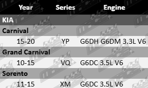 AJUSA RHS cylinder head gasket for Kia YP, VQ, XM G6DH G6DM G6DC 3.5L 3.3L V6 – durable and precise sealing solution