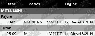 AJUSA Intake Manifold Gasket to suit Mitsubishi NM NP NS ML 4M41T Turbo Diesel 3.2L I4