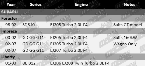 AJUSA LHS Rocker Cover Gasket Kit Subaru SF S10 GD GG G11 BE B12 EJ205 EJ206 EJ207 EJ208 Twin Turbo 2.0L F4