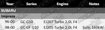AJUSA RHS Rocker Cover Gasket Kit Subaru Impreza GC GF G10 EJ205 EJ207 Turbo 2.0L F4 Suits 160kW