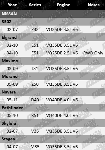 AJUSA RHS rocker cover gasket to suit Nissan Z33 E51 J31 Z50 D40 R51 V35 M35 with VQ25DE VQ35DE VQ40DE 2.5L 3.5L 4.0L V6 engine