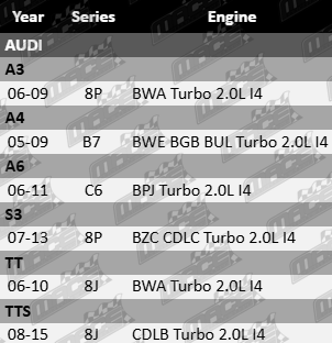 AJUSA rocker cover gasket for Audi 2.0L turbo engines BWA BWE BGB BUL BPJ BZC CDLB CDLC