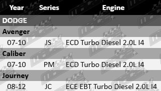 AJUSA Rocker Cover Gasket Dodge JS PM JC ECE ECD EBT Turbo Diesel 2.0L I4