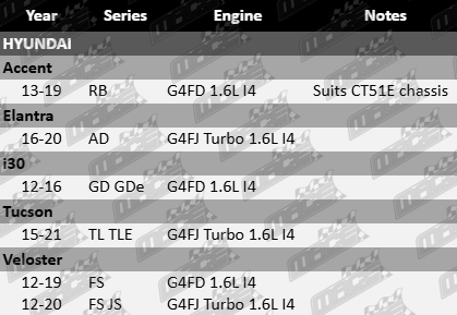 AJUSA Rocker Cover Gasket to suit Hyundai RB AD GD GDE TL TLE FS JS G4FD G4FJ Turbo 1.6L I4