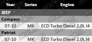 AJUSA Rocker Cover Gasket to suit Jeep MK ECD Turbo Diesel 2.0L I4