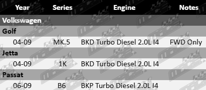 AJUSA Rocker Cover Gasket Volkswagen MK5 1K B6 BKD BKP Turbo Diesel 2.0L I4