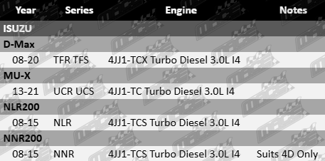 Cylinder Head Bolt Set to suit Isuzu TFR TFS UCR UCS NLR 4JJ1-TC 4JJ1-TCS 4JJ1-TCX Turbo Diesel 3.0L I4