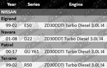 MACE exhaust manifold gasket for Nissan E50, D22, Y61, R50 with ZD30DDTI I4 engine