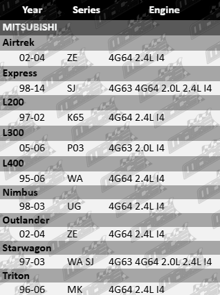 MACE EXHAUST MANIFOLD GASKET TO SUIT MITSUBISHI ZE SJ K65 P03 WA UG ZE WA SJ MK 4G63 4G64 2.0L 2.4L I4