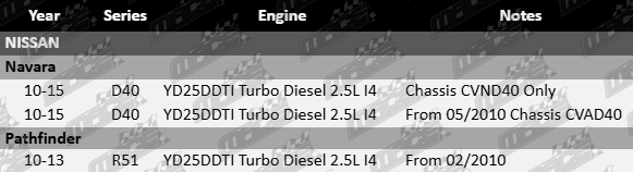 MACE Exhaust Manifold Gasket to suit Nissan D40 R51 YD25DDTi Turbo Diesel 2.5L I4