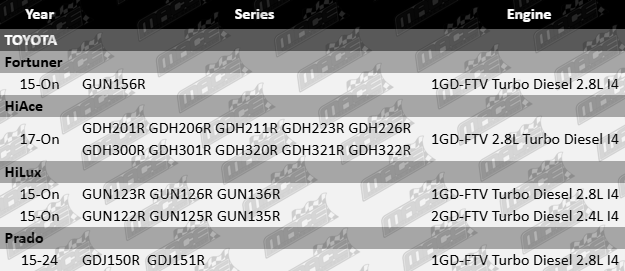 MACE intake manifold gasket set for Toyota 1GD-FTV 2GD-FTV turbo diesel engines