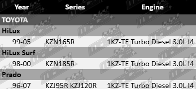 Intake manifold gasket kit suitable for Toyota KZN165R KZN185R KZJ95R KZJ120R