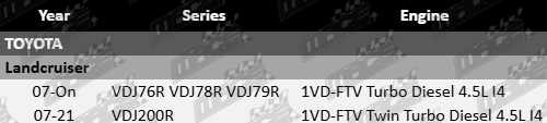 MACE intake manifold gasket set for Toyota LandCruiser 1VD-FTV 4.5L twin turbo diesel engines
