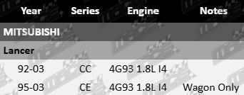 MACE LHS Rocker Cover Gasket for Mitsubishi Lancer CC CE 4G93 1.8L I4 Wagon