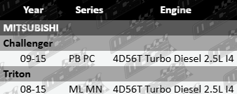 MACE upper intake manifold gasket to suit Mitsubishi Triton PB PC ML MN 4D56T turbo diesel 2.5L I4
