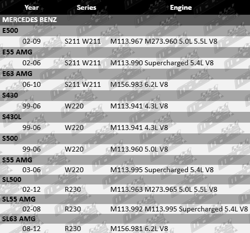 Pair of front lower ball joints for Mercedes-Benz M113 M156 M273 V8 engines W211 W220 R230