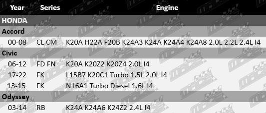 Pair of front wheel bearings for Honda K20A H22A F20B K24A3 K24A4 K24A8 K20Z2 K20Z4 L15B7 K20C1 N16A1 K24A K24A6 K24Z2 1.5 1.6 2.0 2.2 2.4 I4