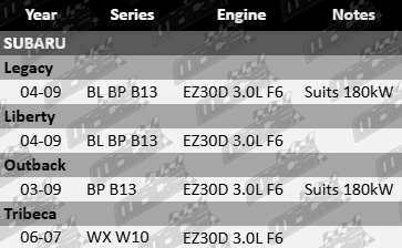 Pair Of Platinum Rocker Cover Gaskets Subaru BL BP B13 WX W10 EZ30D 3.0L F6