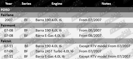 Pair of Ultima Front Gas Shock Absorbers to suit Ford BF Barra E-Gas 190 245T 4.0L I6