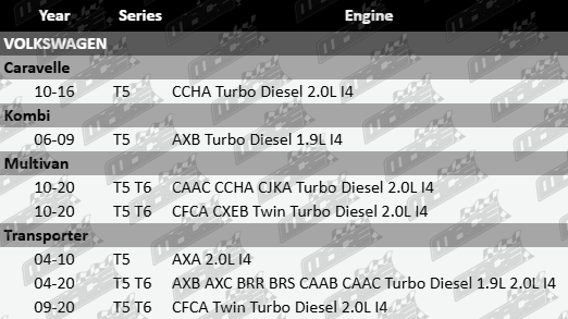 Vehicle Fitment Guide