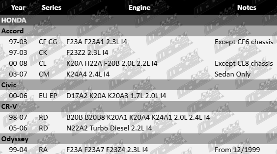 Pair Of Ultima Front wheel bearings for Honda F23A F23A1 F23Z2 K20A H22A F20B K24A4 D17A2 K20A3 B20B B20B8 K20A1 K20A4 K24A1 N22A2 1.7L 2.0L 2.2L 2.3L 2.4L I4