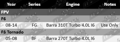 Pair of ULTIMA rear Heavy Duty shock absorber to suit FPV FG BF Barra 270T 310T turbo 4.0L I6