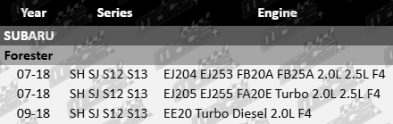 Vehicle Fitment Guide