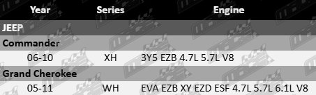 Pair of Ultima Rear Heavy Duty Shock Absorbers to suit Jeep XH WH 3Y5 EVA EZB XY EZD ESF 4.7L 5.7L 6.1L V8