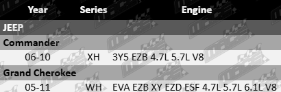 Pair of Ultima front gas shock absorbers to suit Jeep XH WH 3Y5 EZB EVA XY EZD ESF 4.7L 5.7L 6.1L V8