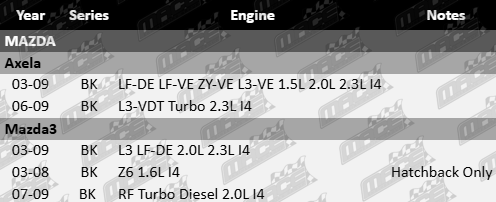 Pair of Ultima rear gas shock absorbers to suit Mazda BK L3 Z6 LF-DE LF-VE ZY-VE L3-VE L3-VDT RF turbo diesel 1.5L 1.6L 2.0L 2.3L I4