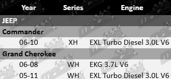 Pair of Ultima rear heavy duty shock absorbers to suit Jeep XH WH EKG EXL turbo diesel 3.0L 3.7L V6