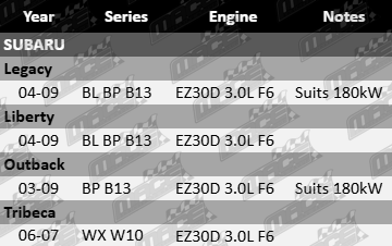 Platinum RHS Rocker Cover Gasket Kit Subaru BL BP B13 WX W10 EZ30D 3.0L F6