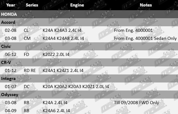 Platinum Rocker Cover Gasket for Honda CL CM FD RD RE DC RB K24A K24A3 K24A4 K24A6 K24A8 K20Z2 K24A1 K24Z1 K20A K20A2 K20A3 K20Z1 2.0 2.4 I4