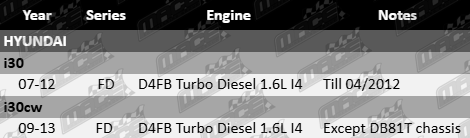 Platinum Rocker Cover Gasket to suit Hyundai FD D4FB Turbo Diesel 1.6L I4 engine