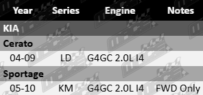 Platinum rocker cover gasket to suit Kia LD KM G4GC 2.0L I4 engine