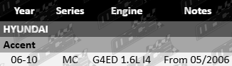 Platinum rocker cover gasket set to suit Hyundai Accent MC G4ED 1.6L I4 from May 2006