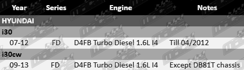 Platinum Rocker Cover Gasket Set to suit Hyundai FD D4FB Turbo Diesel 1.6L I4 engine