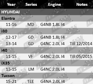 Platinum rocker cover gasket set to suit Hyundai MD, GD, VF, LM, TLE with G4NB G4NC 1.8L 2.0L I4 engines