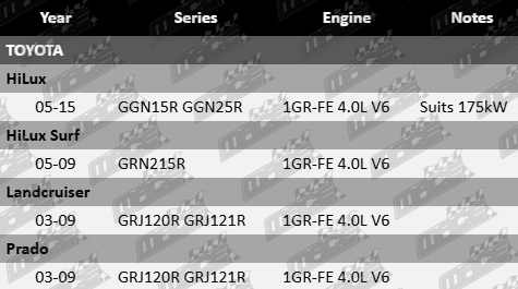 Platinum Rocker Cover Gasket Set for Toyota GGN15R GRN215R GRJ120R GRJ121R GGN25R 1GR-FE 4.0L V6