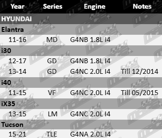 Platinum Rocker Cover Gasket to suit Hyundai MD GD VF LM TLE G4NA G4NB G4NC 1.8L 2.0L I4