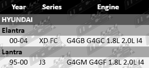 Platinum Rocker Cover Gasket to suit Hyundai XD FC J3 G4GB G4GC G4GM G4GF 1.8L 2.0L I4