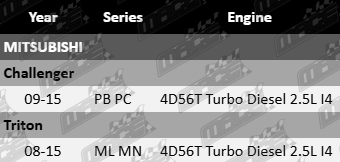 Platinum Rocker Cover Gasket to suit Mitsubishi PB PC ML MN 4D56T Turbo Diesel 2.5L I4 Engine