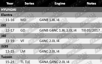 Rocker cover gasket set to suit Hyundai GD, MD, LM, TL, TLE, VF with G4NA, G4NB, G4NC 1.8L and 2.0L I4 engines