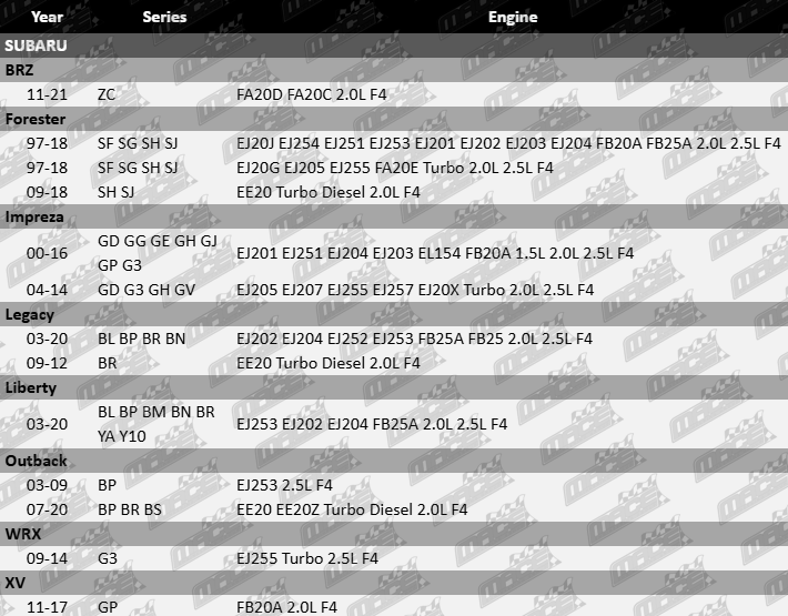 Ultima front brake pad set to suit Subaru ZC, SF, SG, SH, SJ, GD, GG, GE, GH, GJ, GP, G3, GV, BL, BP, BR, BN, BM, YA, Y10 and BS models with 1.5L, 2.0L and 2.5L F4 engines