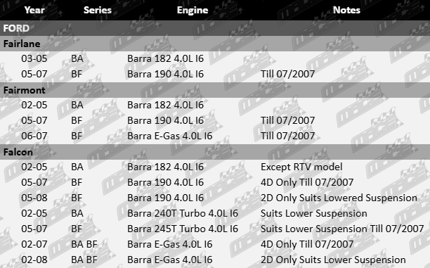 Ultima Front Gas Shock Absorber to suit Ford BA BF Barra E-Gas 182 190 240T 245T Turbo 4.0L I6