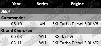 Ultima Front Gas Shock Absorber to suit Jeep XH WH EXL EKG Turbo Diesel 3.0L 3.7L V6