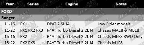 Pair of Ultima front gas shock absorbers to suit Ford Ranger PX1 PX2 PX3 DPAT P4AT turbo diesel 2.2L 2.5L I4