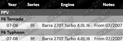 Pair of Ultima front gas shock absorbers to suit FPV BF Barra 270T Turbo 4.0L I6 from 07/2007